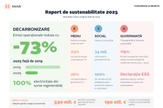IULIUS - sustenabilitate 2025