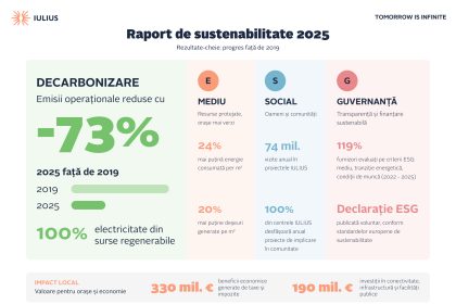 IULIUS - sustenabilitate 2025